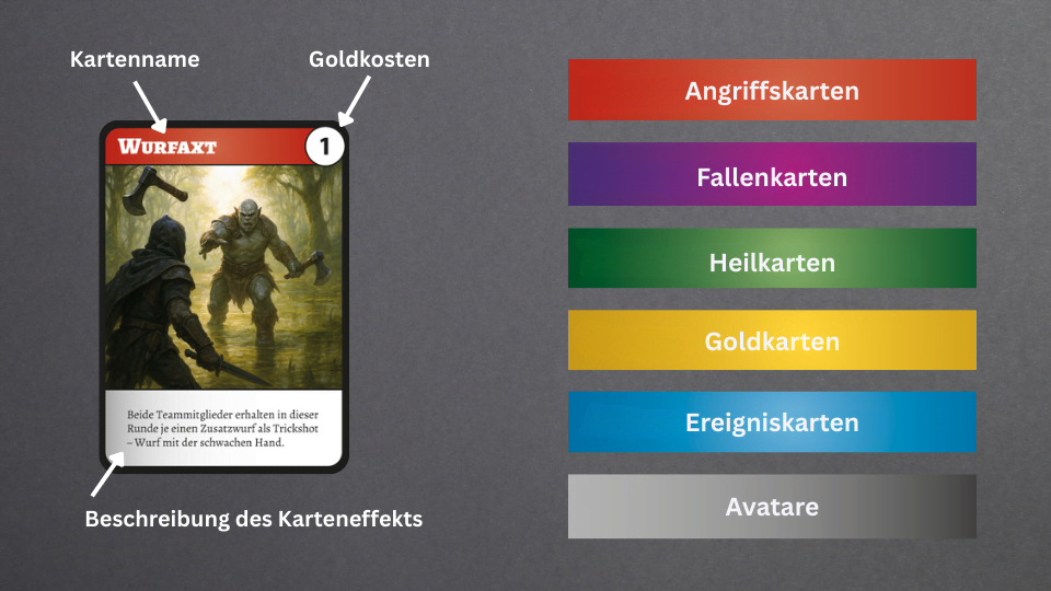 Aufbau der Itemkarten von Battle Pong, ein Kartenspiel für Beer Pong. Partyspiel ab 16 Jahren, auch als Trinkspiel mit Karten geeignet.