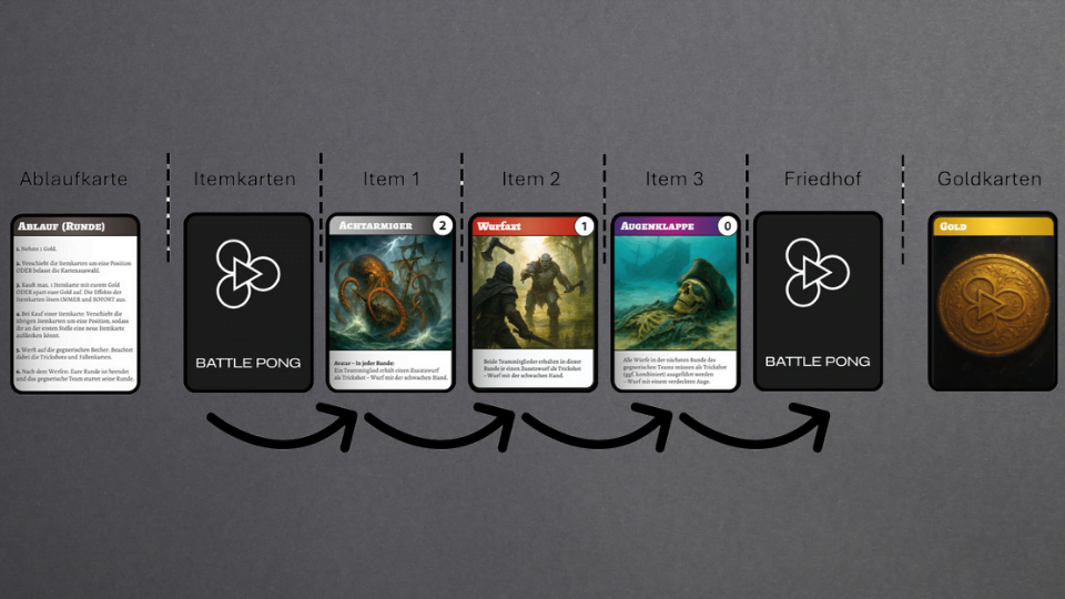 Aufbau der Kartenpositionen von Battle Pong, ein Kartenspiel für Beer Pong. Partyspiel ab 16 Jahren, auch als Trinkspiel mit Karten geeignet.